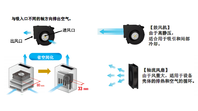 9733防水鼓風機